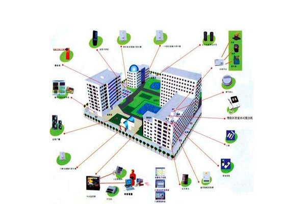 消防自動控製係統在樓宇自動化領域的表現！