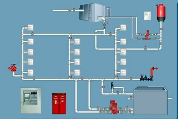 樓宇自控領域，如何設計好消防係統？