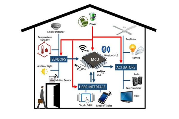 幹貨分享:樓宇自動化係統管理工作的完善技巧！
