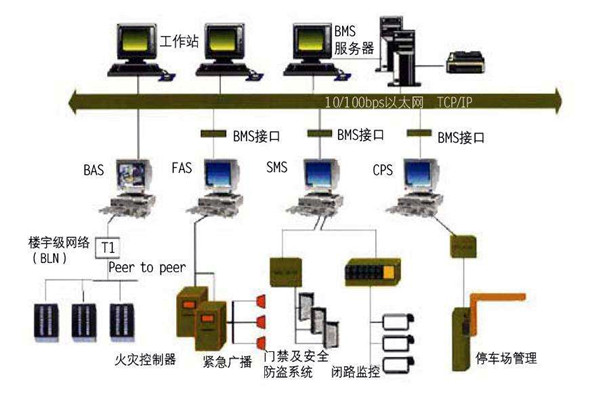 智能樓宇自控係統的施工準備與施工安裝步驟！