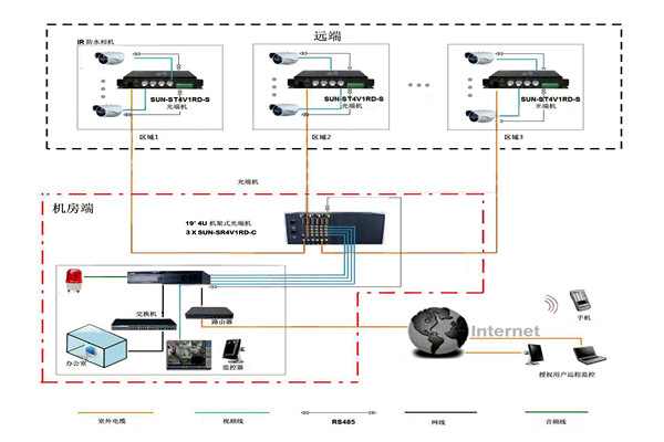樓宇智能化係統比較核心的安防子係統有哪幾個？