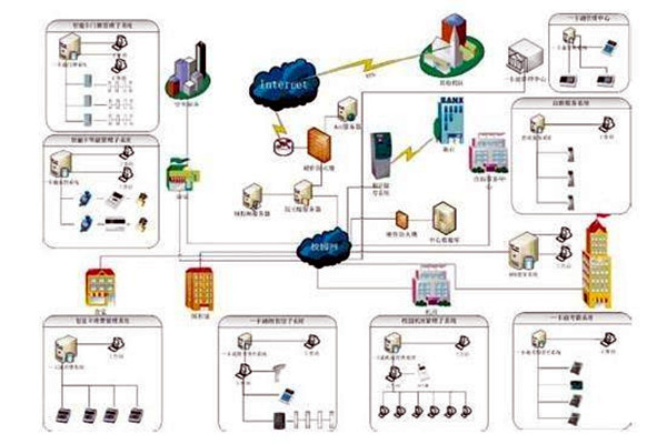 樓宇自控係統包括哪些？