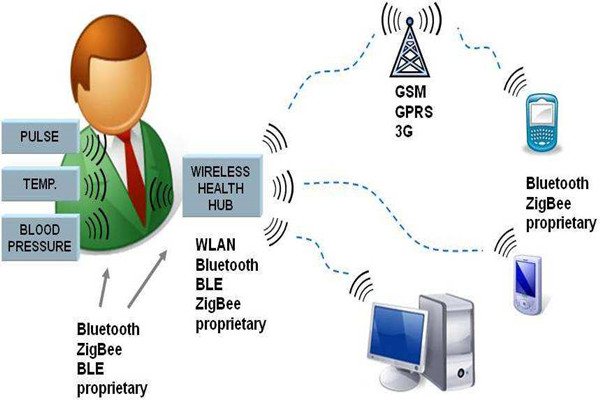 樓宇智能化係統的先進性體現在哪裏？