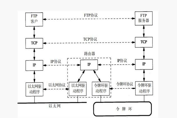 樓宇智能化係統構建TCP/IP網絡互連通信協議！