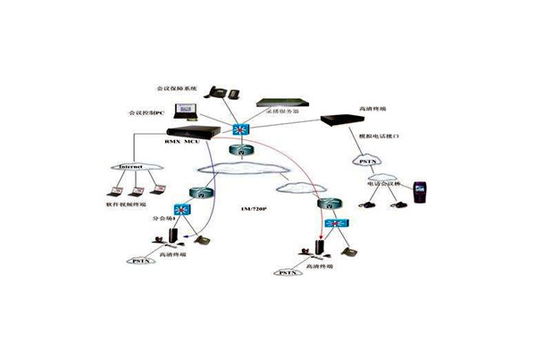 樓宇智能化技術的應用優勢！(圖1)