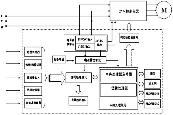樓宇自控係統對電源有什麽要求？(圖1)