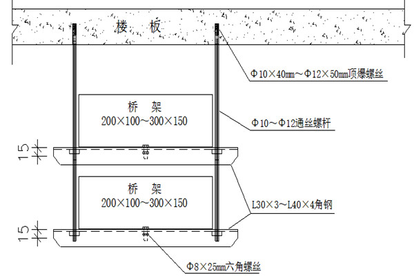 橋架安裝不合理會影響樓宇智能化的實現！(圖1)