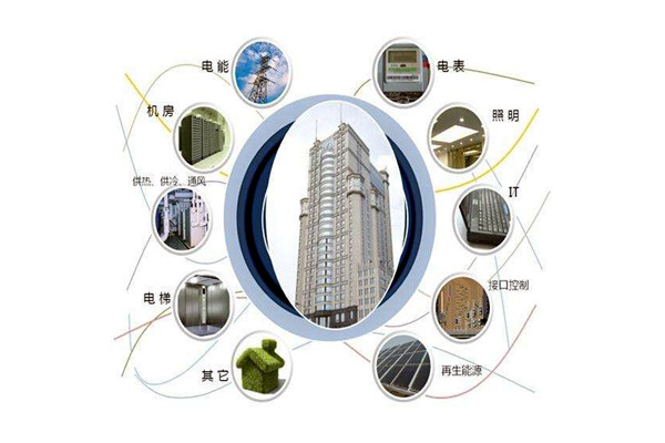 樓宇智能化設備安裝與運行實操！(圖1)