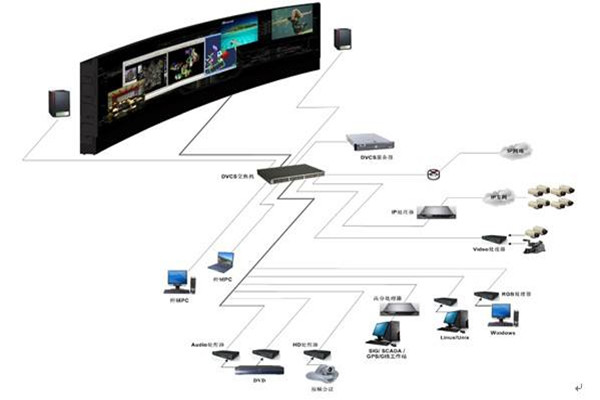 樓宇自控係統的自動化控製原理！(圖1)