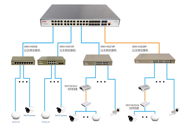 樓宇控製過程智能視頻分析的應用！(圖1)