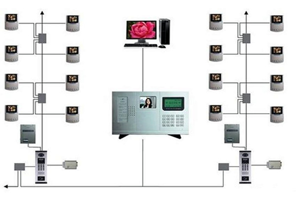樓宇智能化係統的三大分布式結構！(圖1)