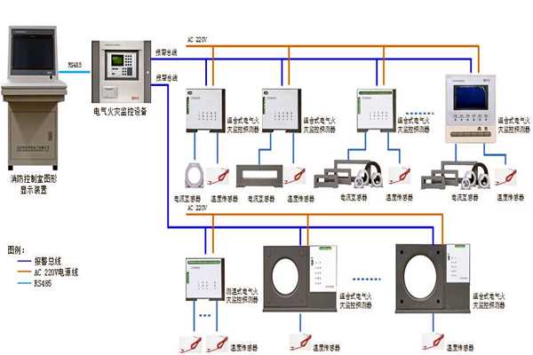 樓宇自控係統設備監控以及安全管理的實現！(圖1)
