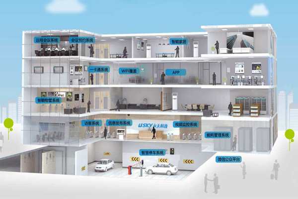 樓宇自動化施工管理流程的"三設定"！(圖1)