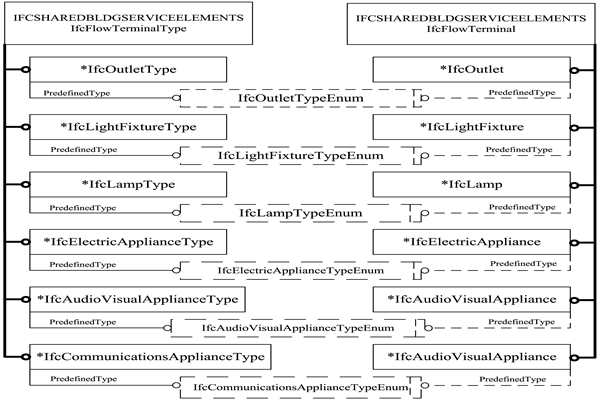 樓宇智能化IFC的前端設備數據描述！(圖1)