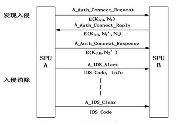 樓宇自動化入侵防禦管理的部分內容！(圖1)