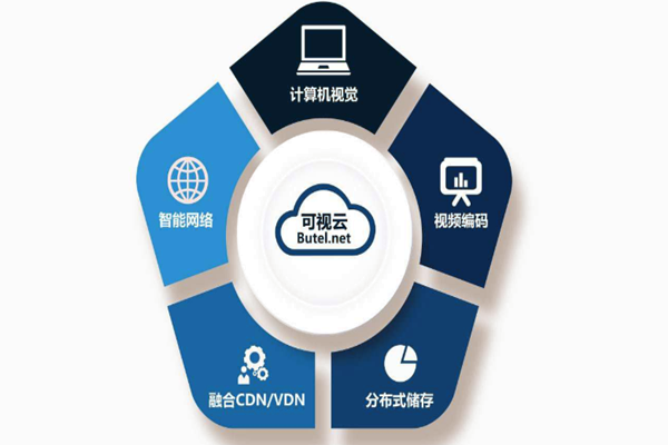 樓宇智能化係統重“硬”輕“軟”？(圖1)