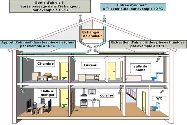 樓宇控製在運營管理方麵的實踐！(圖1)