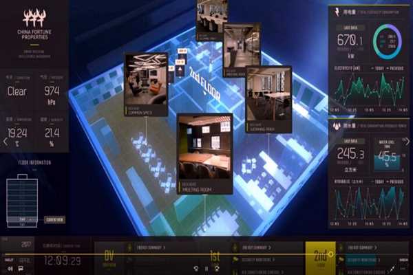 樓宇智能化係統工程運用體係的構建！(圖1)