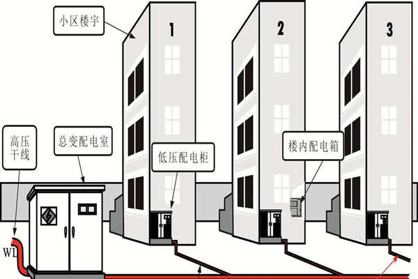 樓宇自動化係統的設備安全性尤為重要！(圖1)