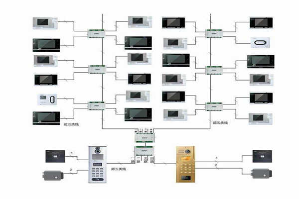 樓宇自控行之有效的布線係統！(圖1)