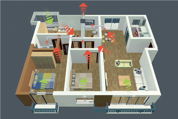 智能樓宇新風控製策略！(圖1)