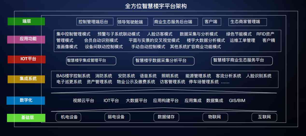 樓宇自控国产FREEXXXX性播放麻豆！(圖3)