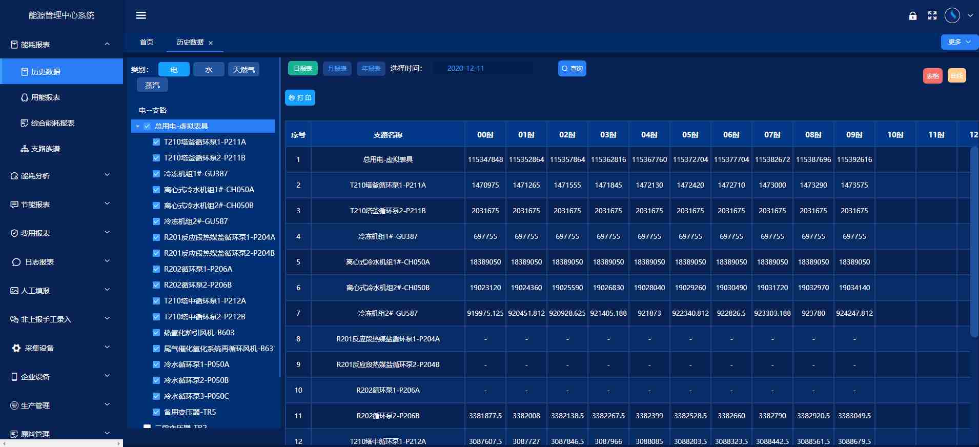 能源管控中心係統国产FREEXXXX性播放麻豆！(圖3)