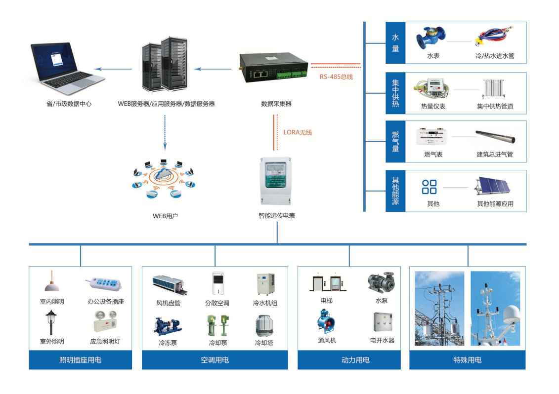 建築能耗監測係統国产FREEXXXX性播放麻豆！(圖1)