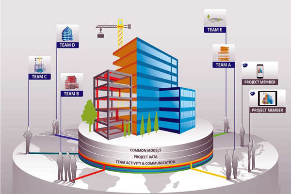 樓宇自控工程質量管控離不開BIM技術！(圖1)