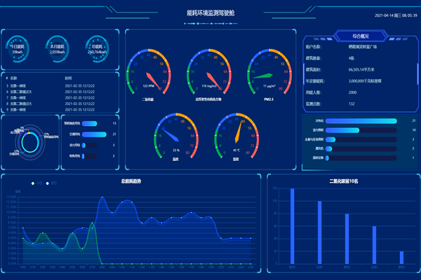 一文了解：智能樓宇自控係統！(圖2)